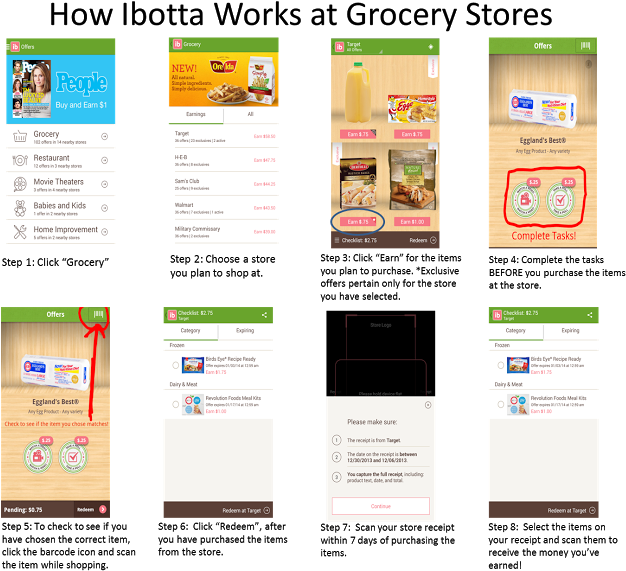 How Does Ibotta Work - Can Teens Make Money (640x596), Png Download