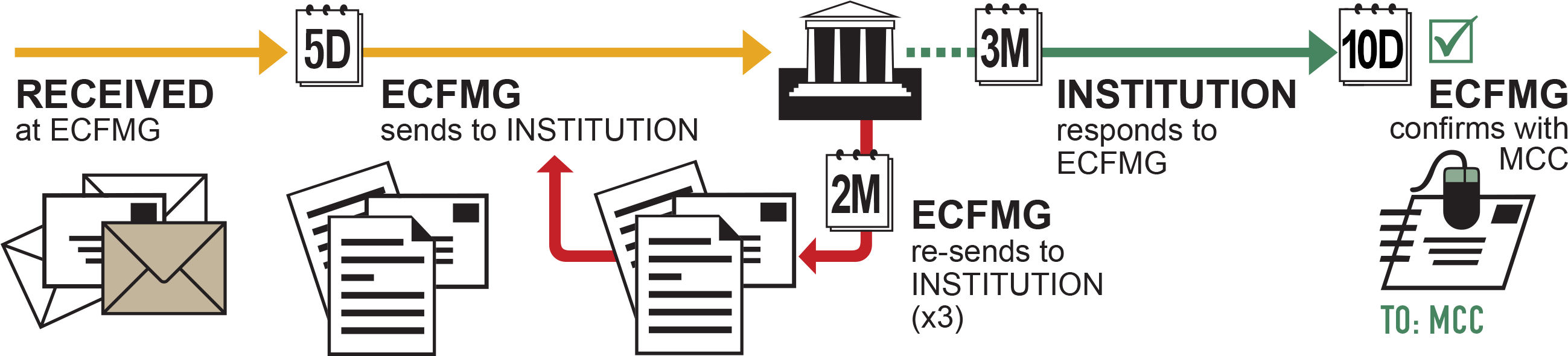 It Can Take Up To Five Days, After Receiving The Copies - Sign (2650x675), Png Download