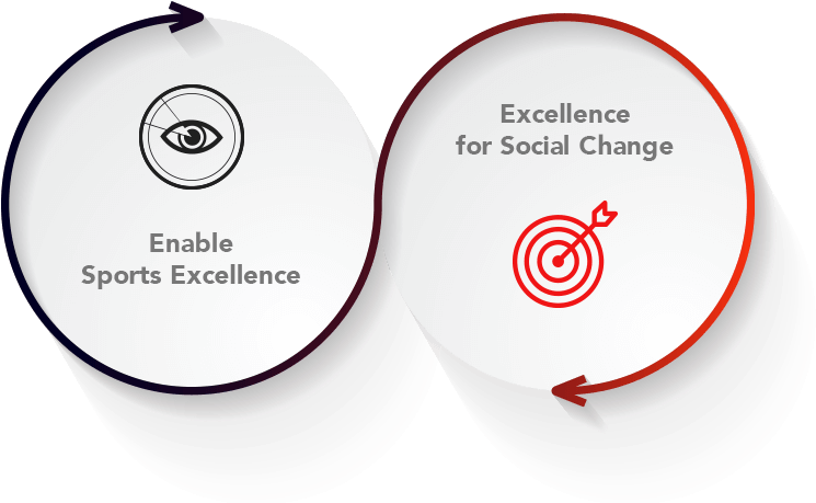 Pullela Gopichand On Our Board Of Advisors As Well - Circle (800x459), Png Download