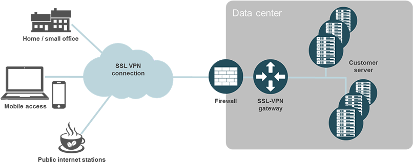 The List Is Updating Every 15-20 Minutes - Diagram (860x385), Png Download
