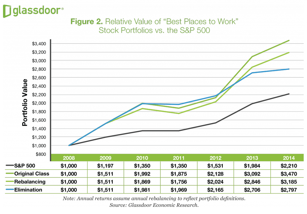 Inside The Surprising Investing Style That Has Doubled - Plot (1024x714), Png Download