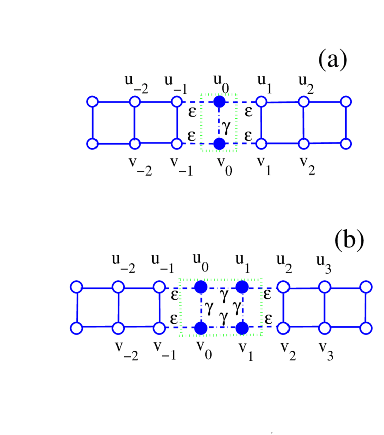 Two Channel Waveguide In Form Of Binary Tight Binding - Diagram (850x876), Png Download