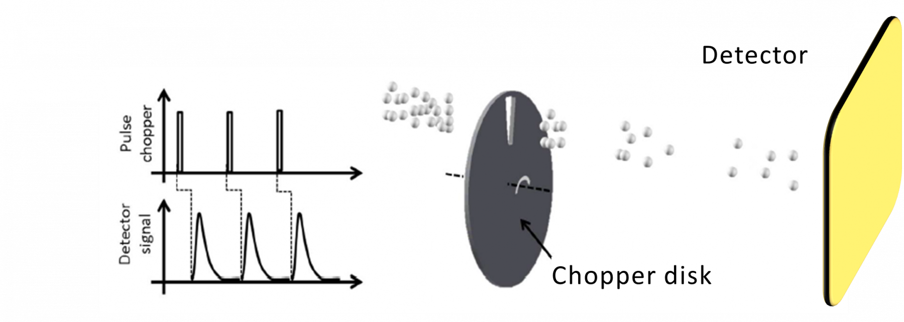 4 Sections Contain Water Thicknesses Of Respectively - Circle (1800x642), Png Download