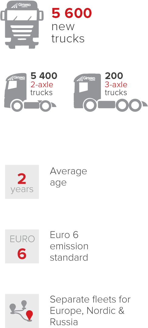 Our Trucks - Trailer Truck (618x1156), Png Download