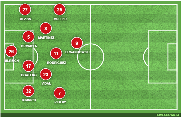 Bayern Munches Expected Starting-lineup - Formation Psg Vs Bayern (686x448), Png Download