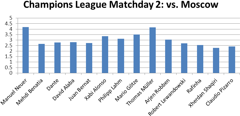 Uc2 Moscow Community Ratings Medium - Electric Blue (882x449), Png Download