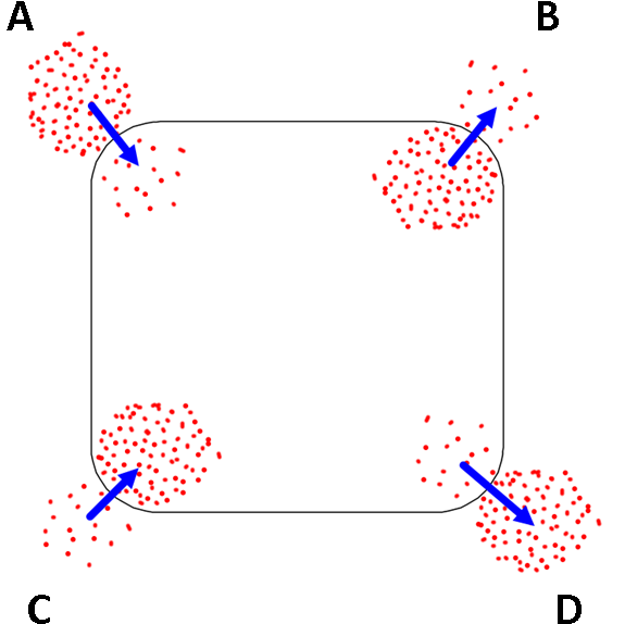 The Diagram Shows The Ways In Which Molecules May Move - Diagram (623x641), Png Download
