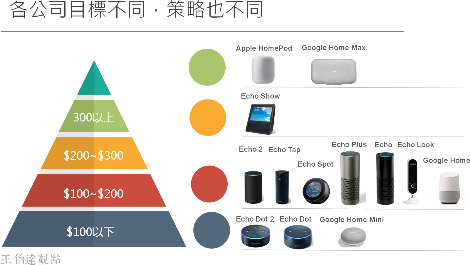 Éÿ³ç®±å¤§äº‚é¬¥ï¼œå¾ž Amazon Å - Client Supplier Relationship Management (1666x947), Png Download