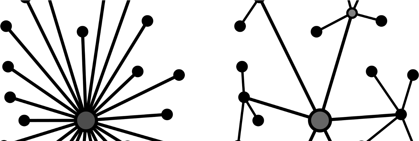 E-gold, Napster, And Bittorrent - Decentralization And Factors Affecting (1600x480), Png Download