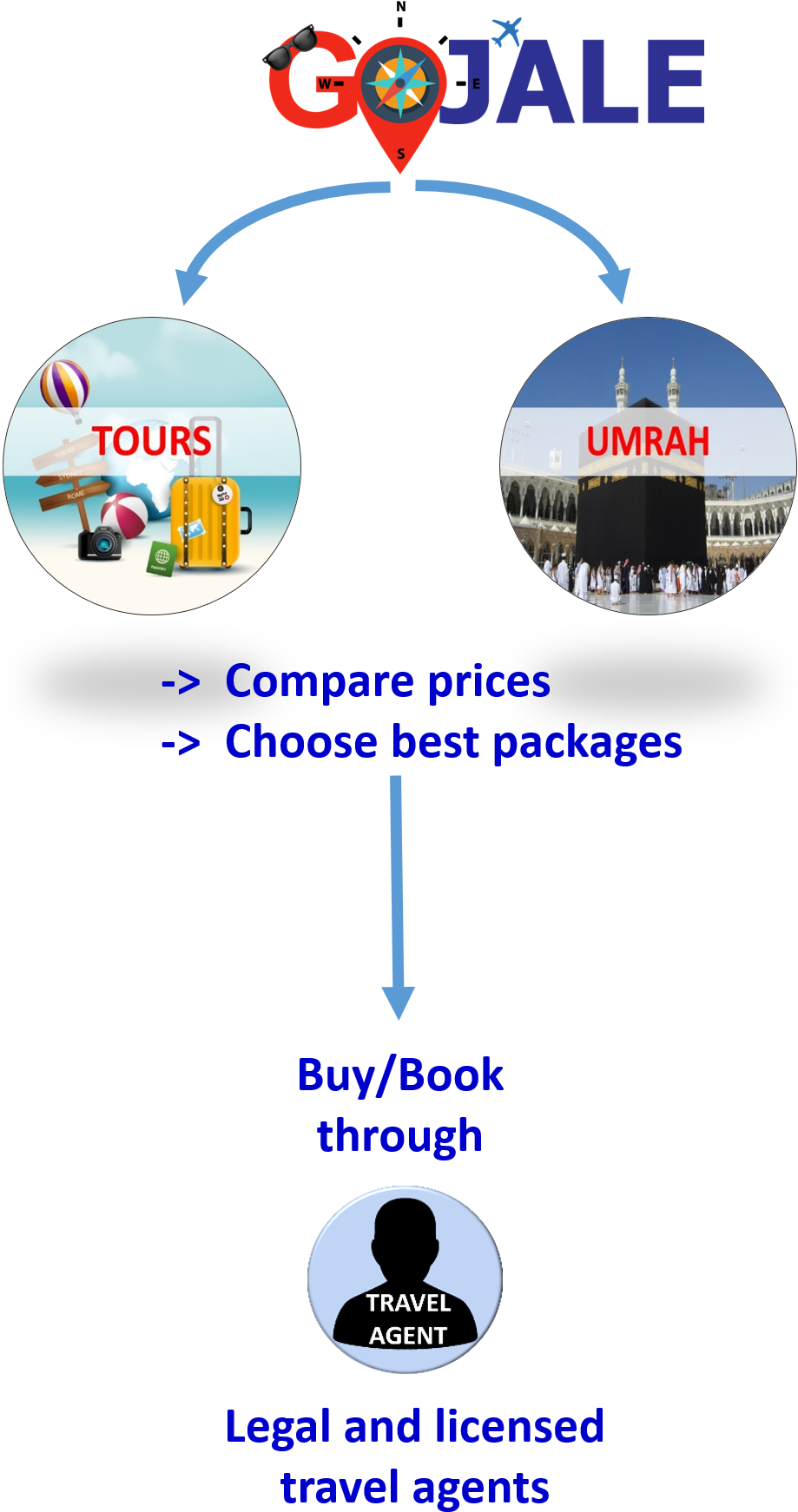 By Clicking Book Now Button, You Will Be Forwarded - Circle (989x1781), Png Download