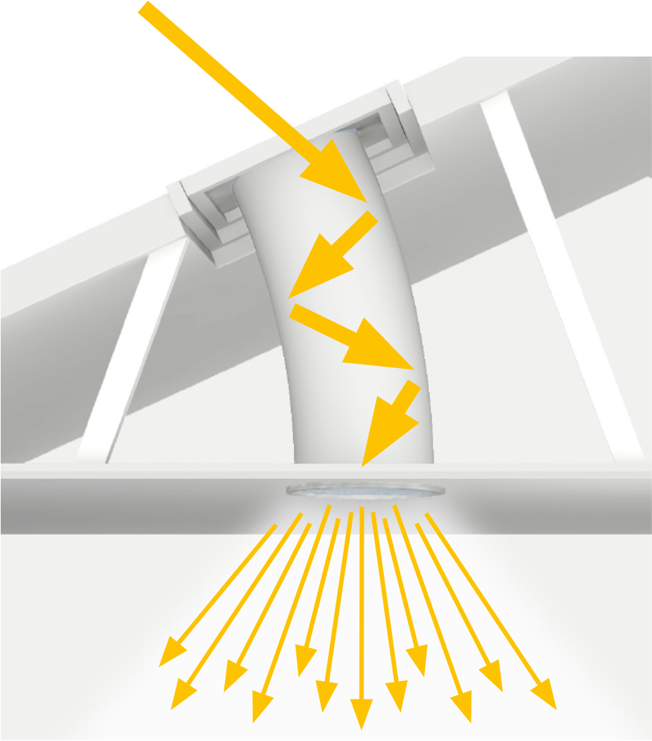 Diagram Showing Sunlight Transport In Sun Tunnels - Graphic Design (1280x1052), Png Download