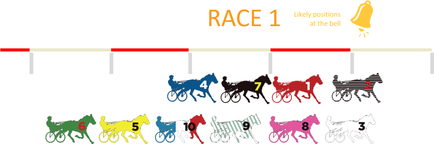 Im Free Falling , Jax Navaro (10), Projectile (1), - Mane (1421x502), Png Download