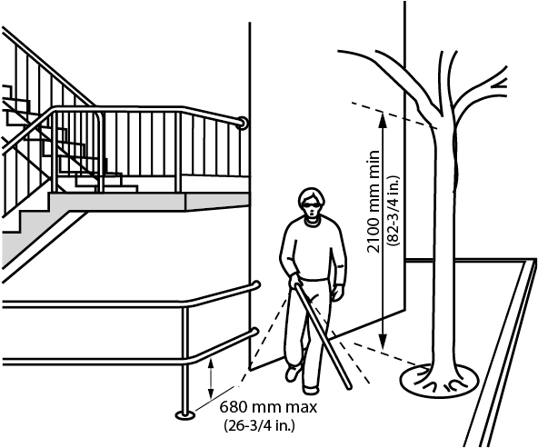 Figure 4 - 1 - 3 - 3 - Overhead Obstructions - Design - Walkway Dimension (591x530), Png Download