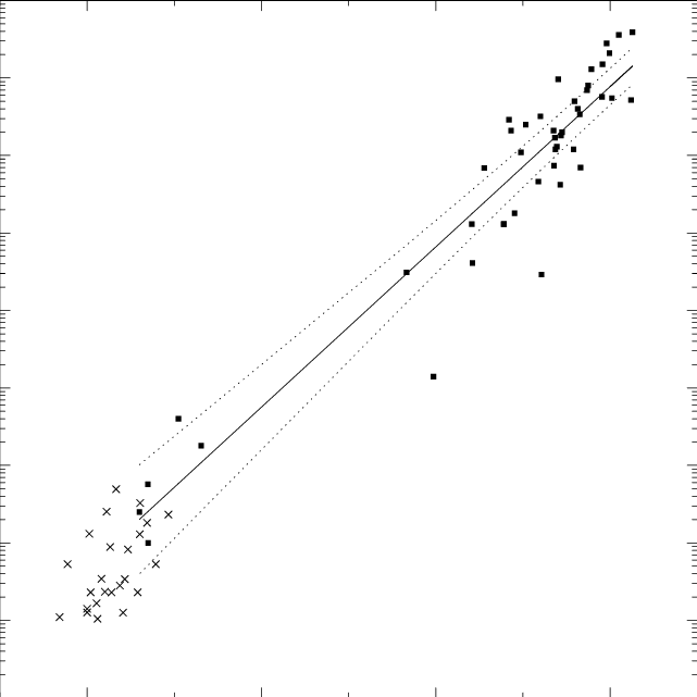 Mass Of The Central Black Hole M@bullet Vs - Plot (641x641), Png Download