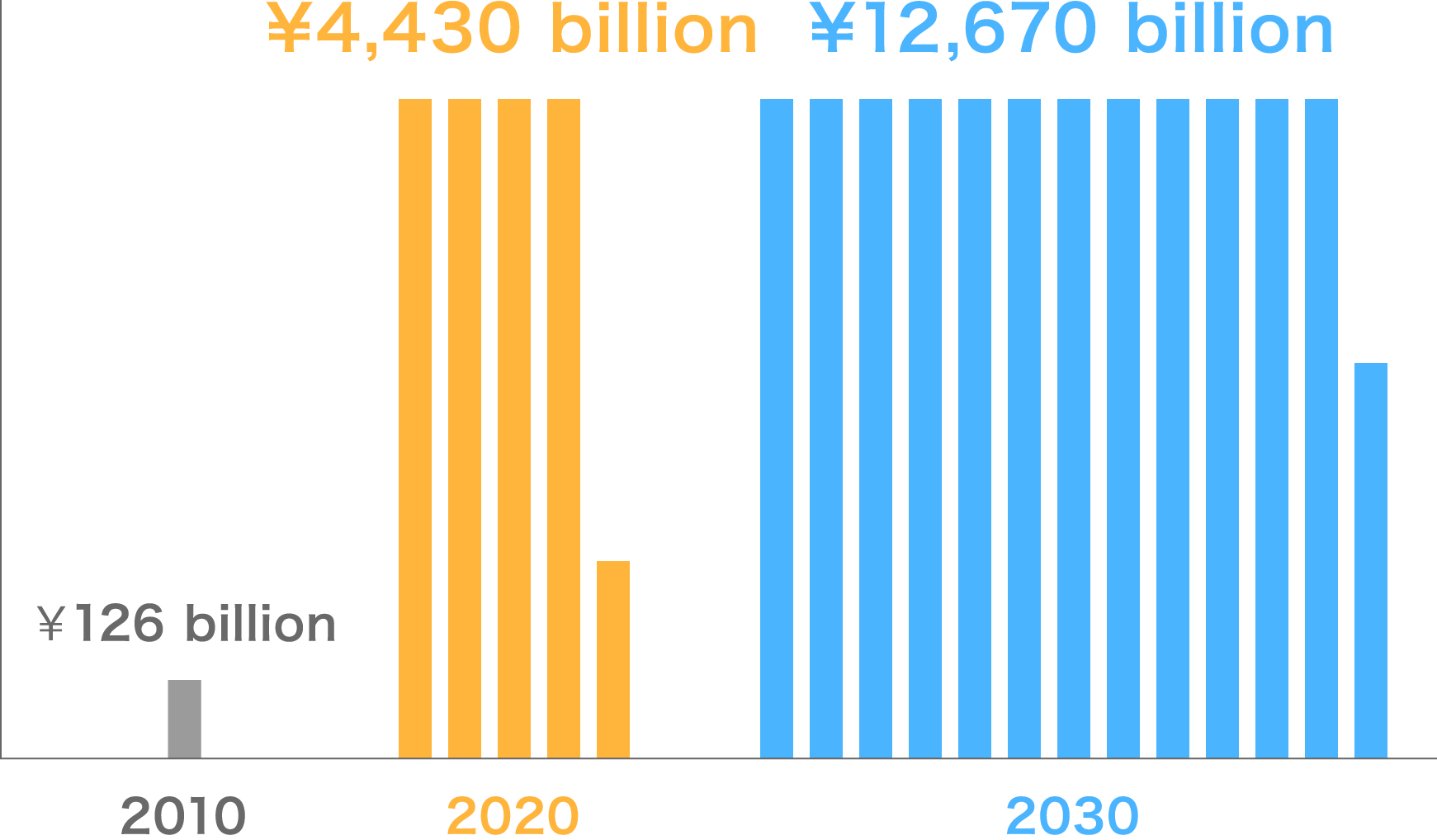 The Global Spread Of The Fine Bubble Market - Plot (1741x1018), Png Download