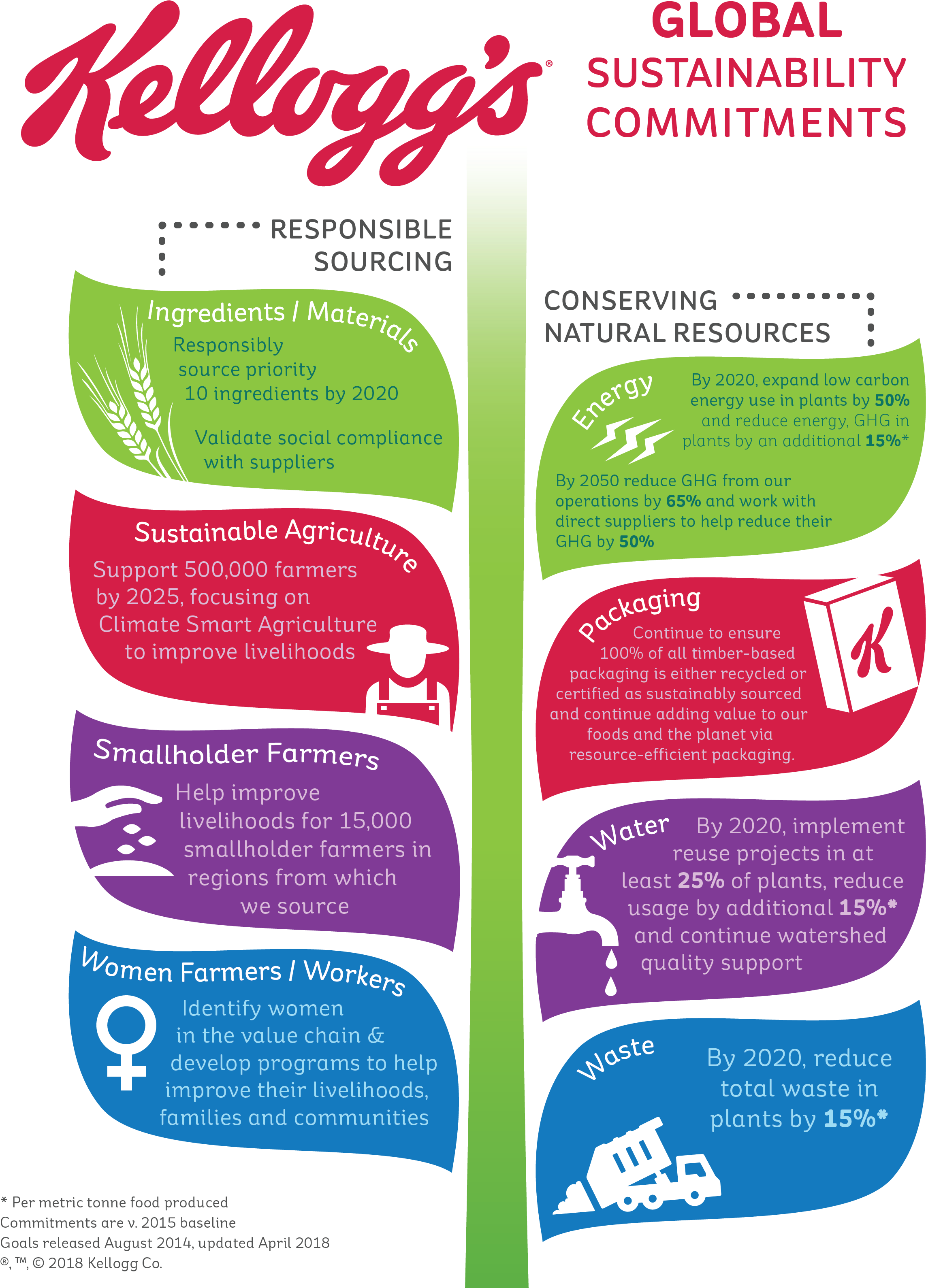 More Information Can Be Found Here - Supply Chain Kellogg's (2550x3300), Png Download