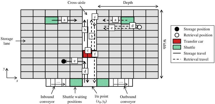 Top View Of A Single Tier Of A Shuttle Based - Printable Volleyball Stats Sheet (850x412), Png Download
