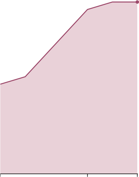 Artboard-300px - Colorfulness (600x720), Png Download