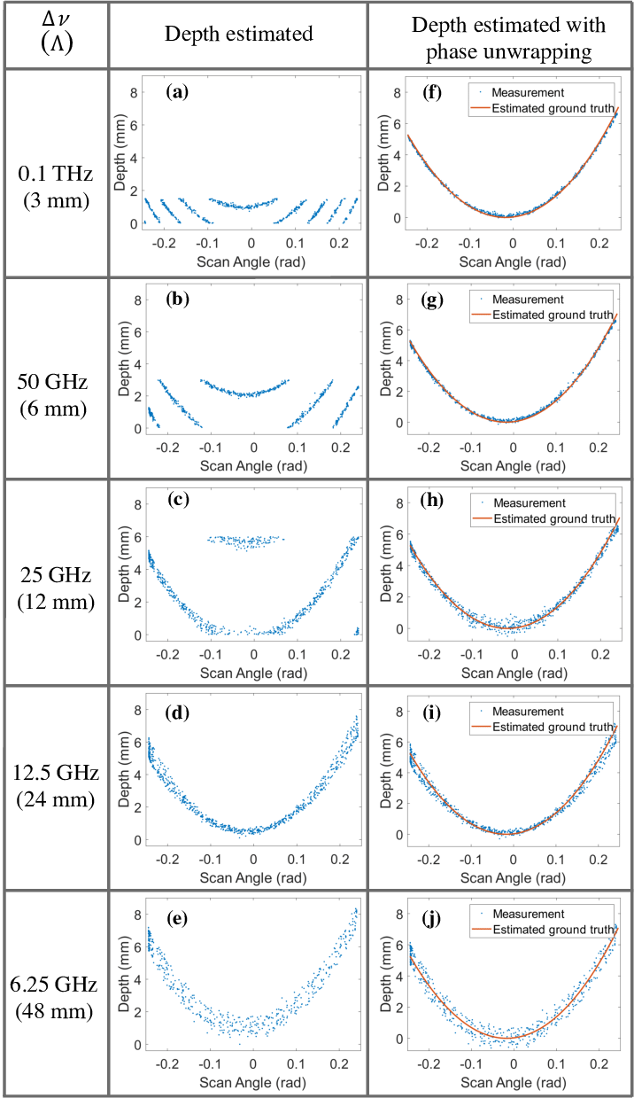Line Scanning Measurements With Different Optical Beat - Diagram (716x1239), Png Download