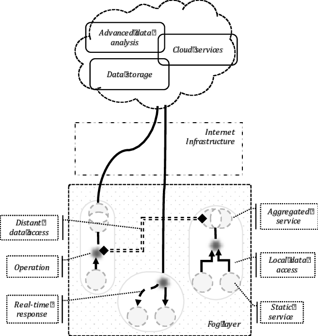 The Interaction The Fog And The Cloud As A Nervous - Illustration (656x693), Png Download