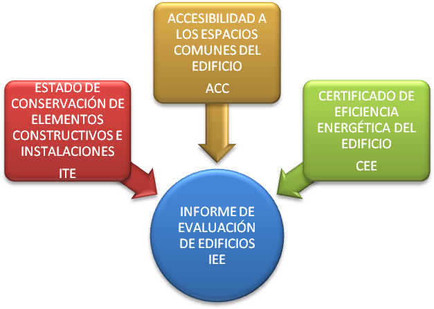Informe De Evaluaciã³n De Edificios - Sign (712x451), Png Download
