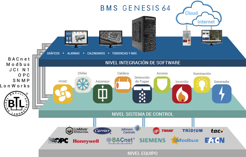 Hoy En Día La Tendencia En Las Grandes Corporaciones - Diagram (937x623), Png Download