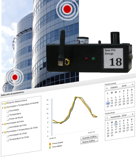 27 Septiembre - Sensores En Edificios (558x643), Png Download