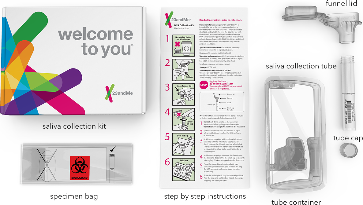 Items Included In A 23andme Collection Kit - 23 And Me Tube Liquid (1186x671), Png Download