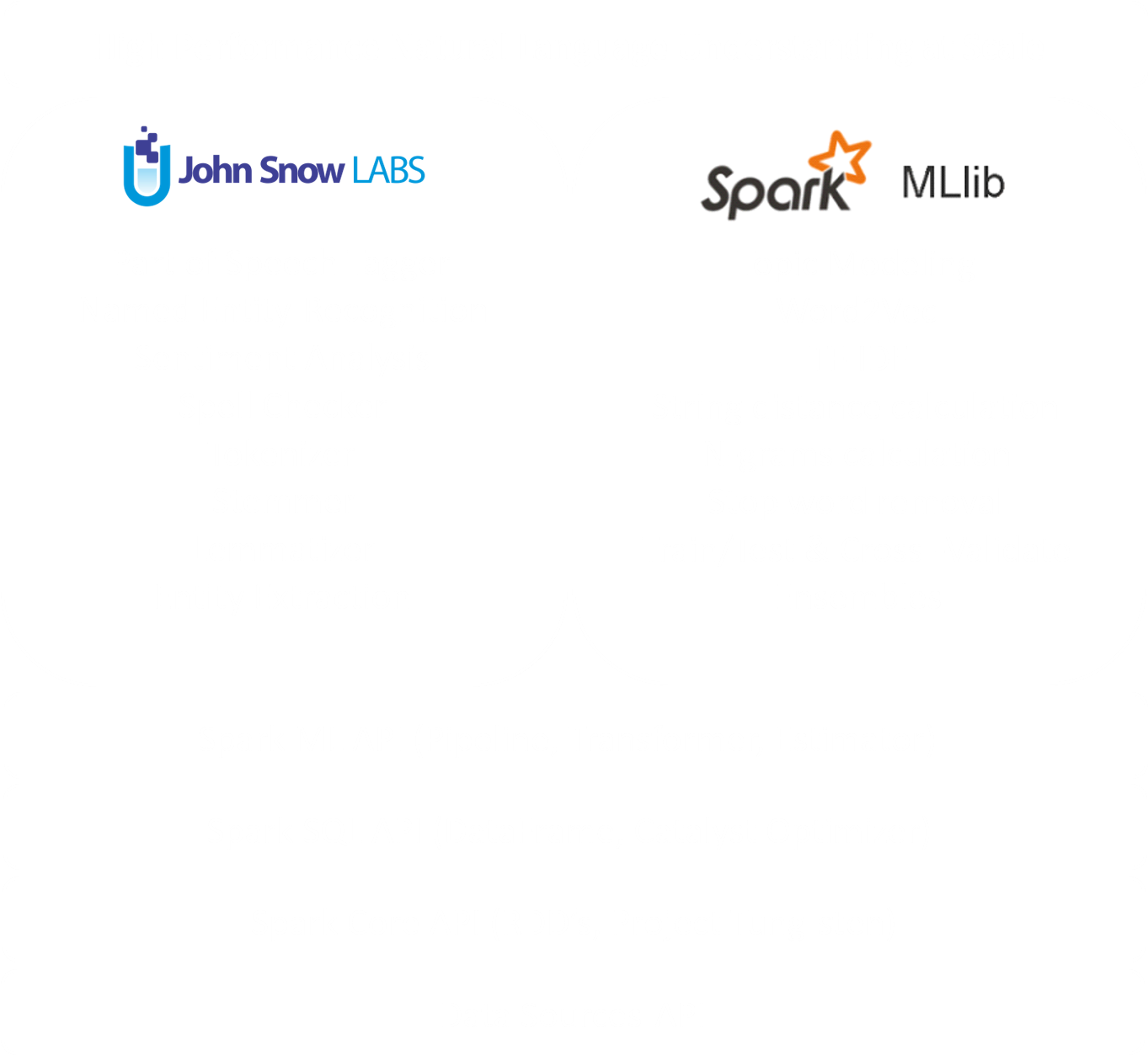 Our Choice Of Architecture - Apache Spark (1362x1259), Png Download