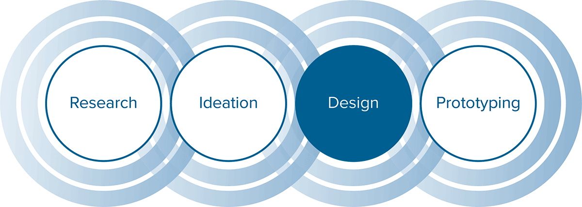 The Discovery Process - Circle (1200x427), Png Download