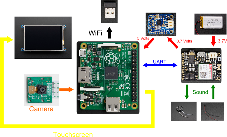 System Design - Smartphone Diy (758x457), Png Download