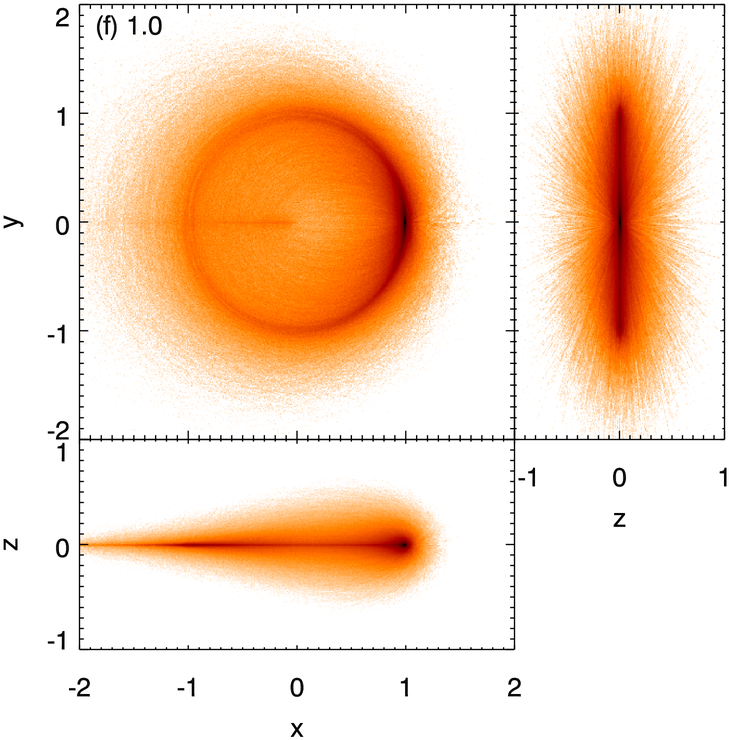 Dust Density For Debris Produced By Impacts With Gaussian - Circle (750x750), Png Download