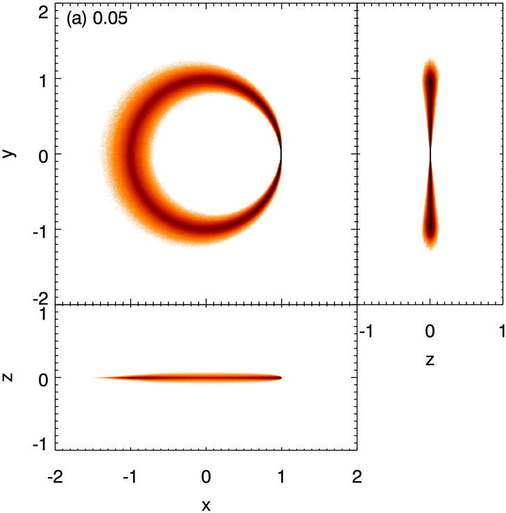 Dust Density For Debris Produced By Impacts With Gaussian - Circle (750x750), Png Download