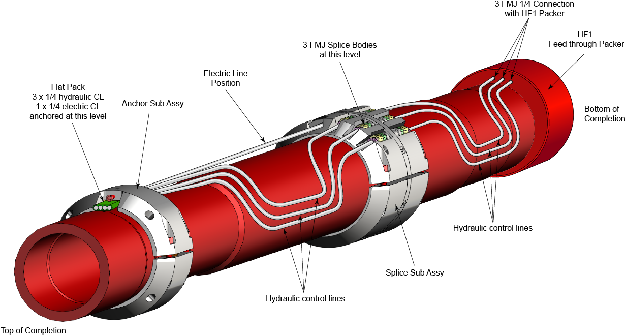 Dedicated Cut Zone - 3d Modeling (1230x786), Png Download