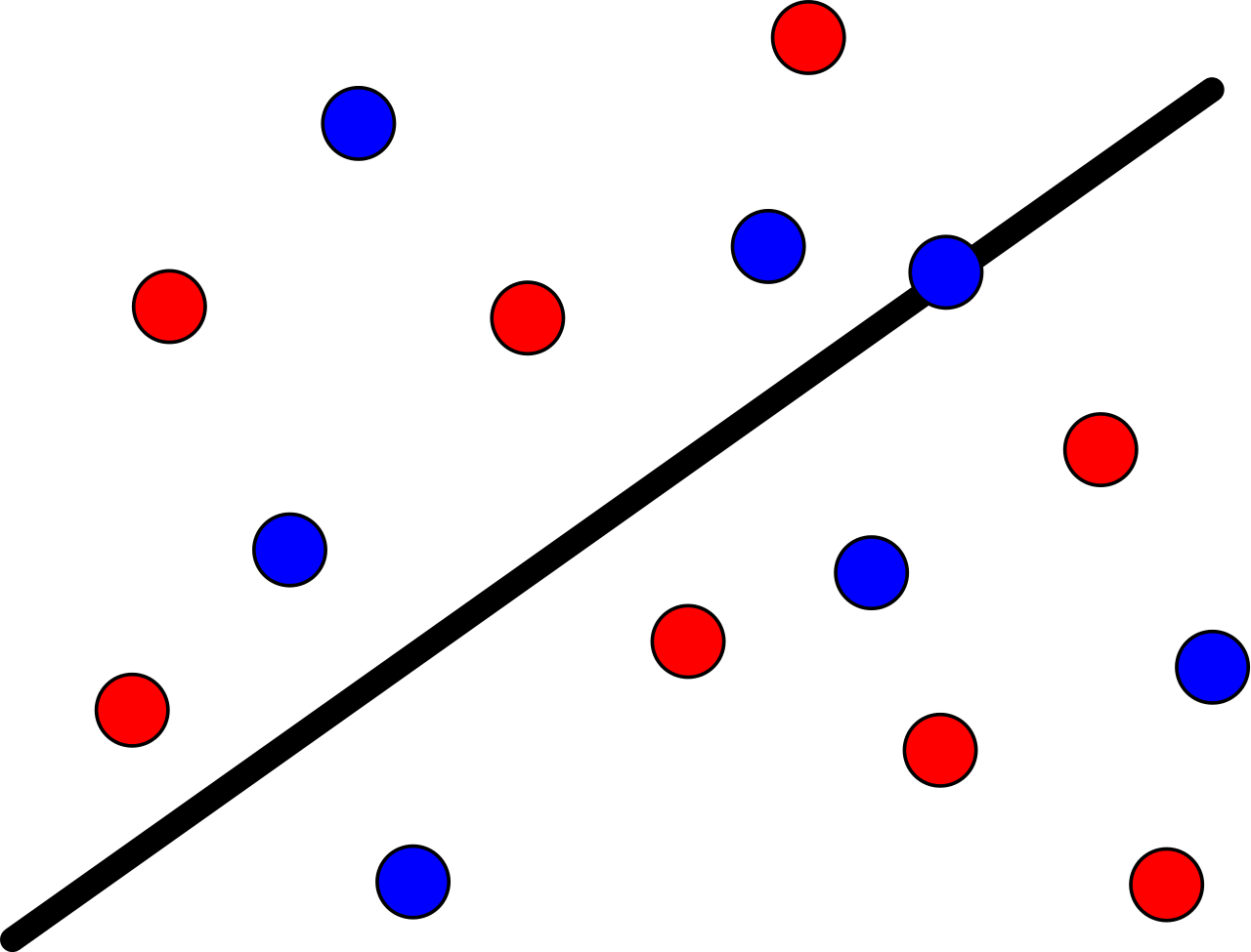 Discrete Ham Sandwich Cut - Ham Sandwich Theorem (1280x975), Png Download