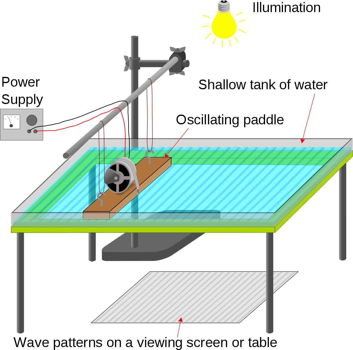 Ripple Tank Experiment Method (1200x1188), Png Download