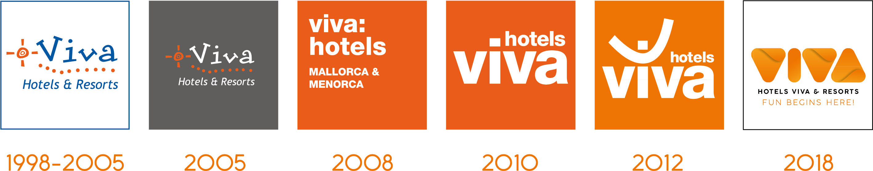 Historia Aniversario Viva - Viva Hotels And Resorts (2834x580), Png Download