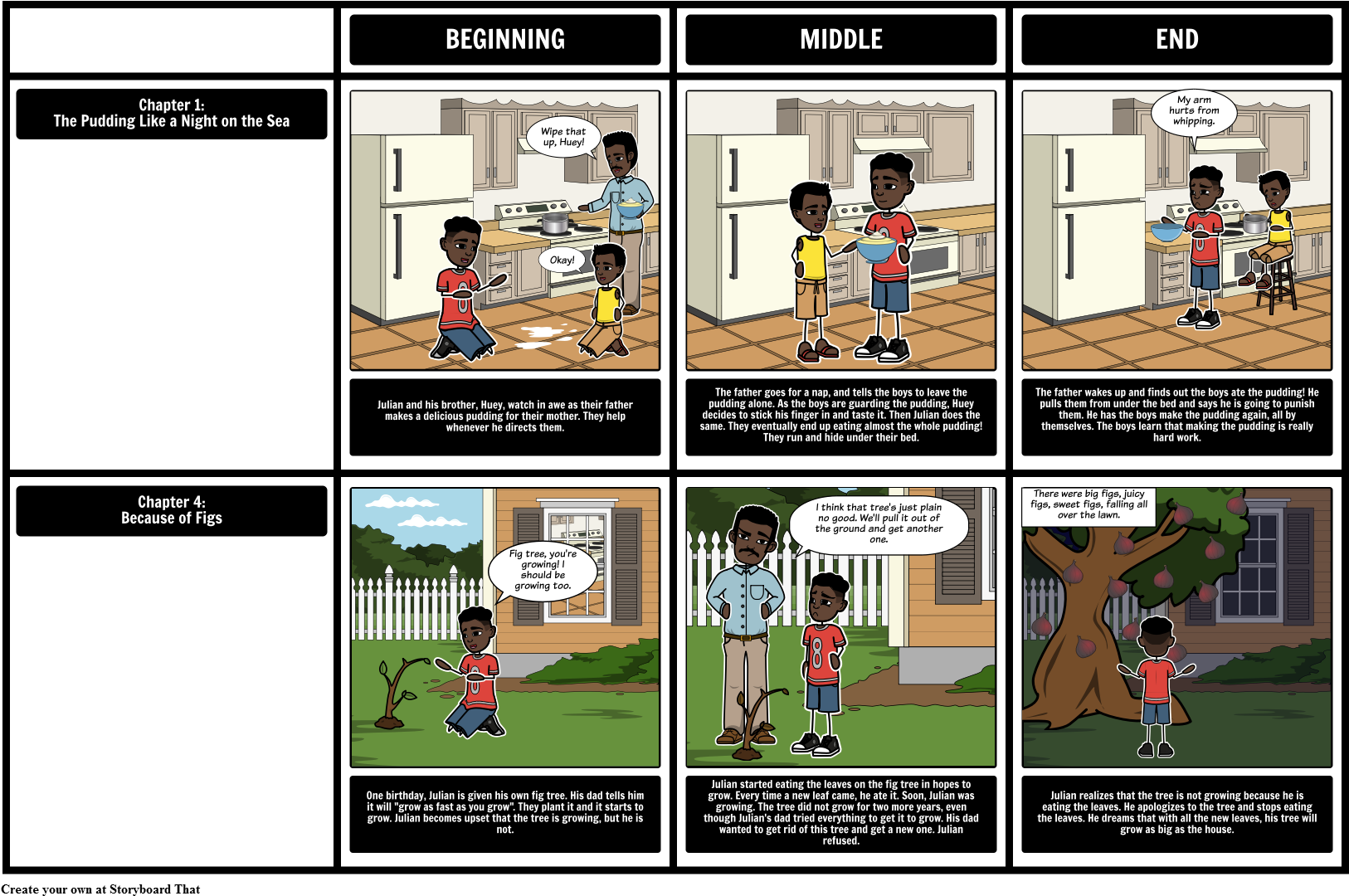 The Stories Julian Tells Summary - Narrative (1647x1100), Png Download