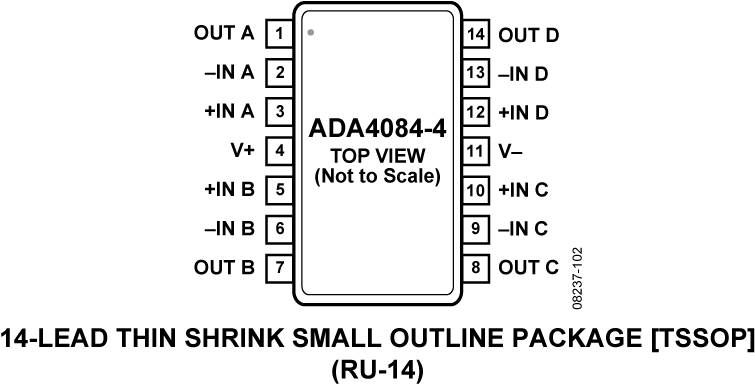 Ada4084-4 Pin Configuration - Number (760x393), Png Download