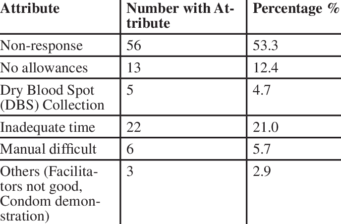 Attributes Which Counsellors Found To Be Boring During - International Chamber Of Commerce (688x452), Png Download