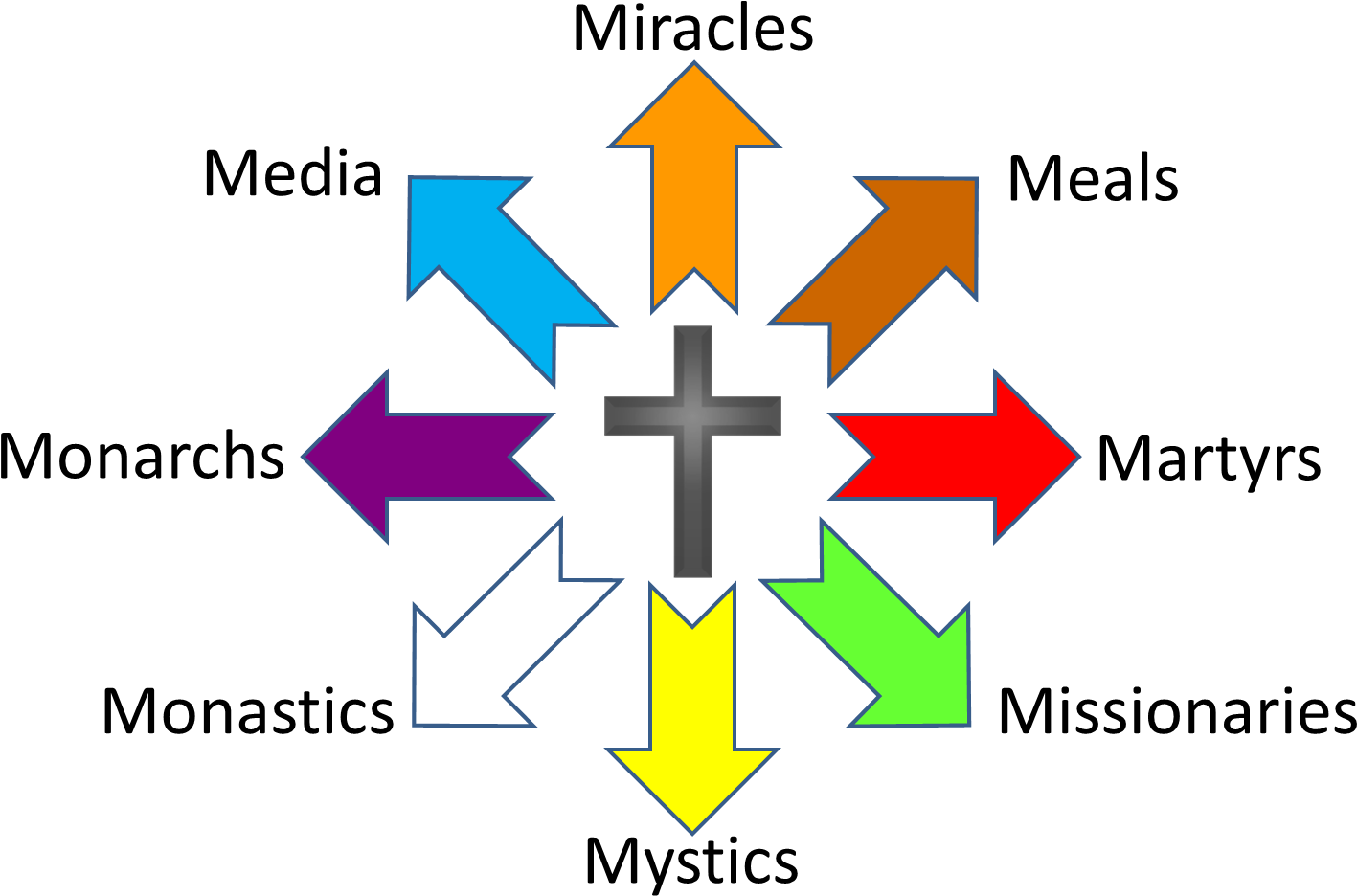 The Good News Of The Kingdom Of God Often Broke Out - Chaos Symbol (1516x1029), Png Download