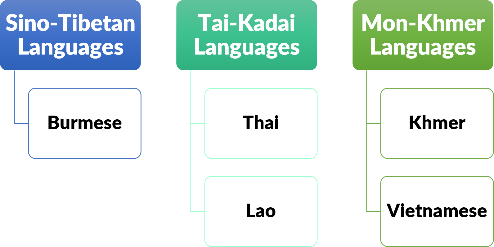 Linguistic Relations Khmer Language (1592x797), Png Download
