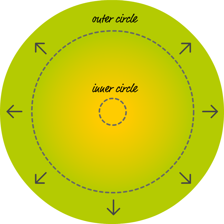 Any Additional Colors You Specify Only Affect How The - Circle (900x900), Png Download