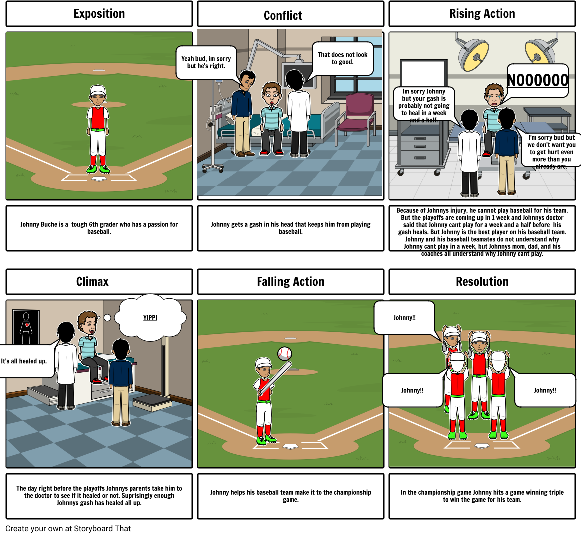 Rf Story - Storyboard Tkam (1164x1086), Png Download