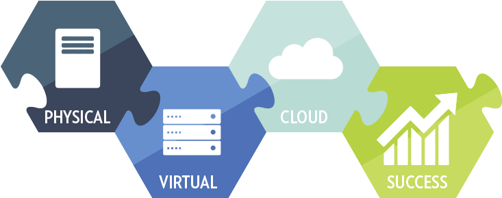 Virtual Cloud (750x318), Png Download