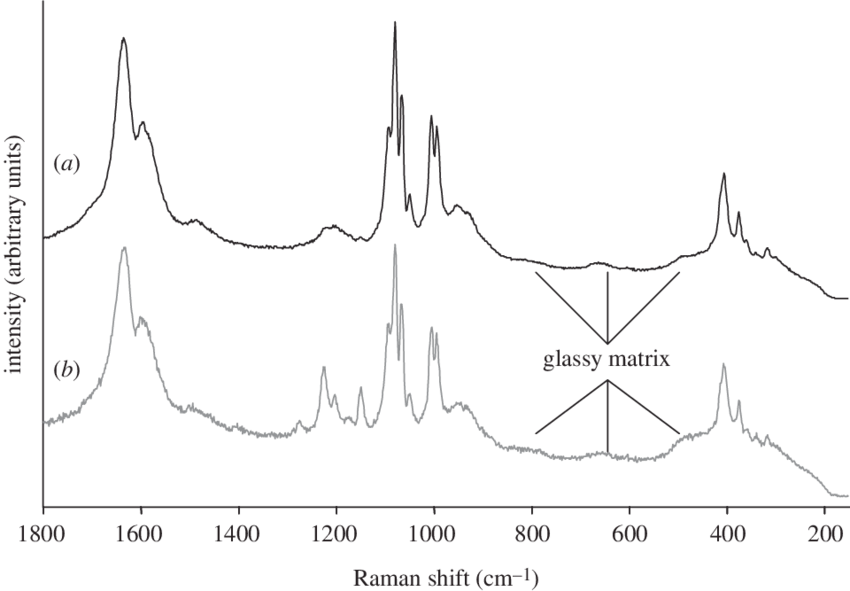 Drawing Bubbles Glass - Line Art (850x591), Png Download