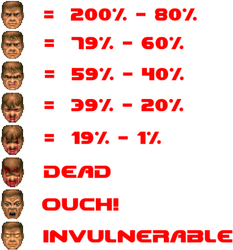 Take A Hit However, And Doomguy Will Wince And Look - Crew Cut (500x515), Png Download