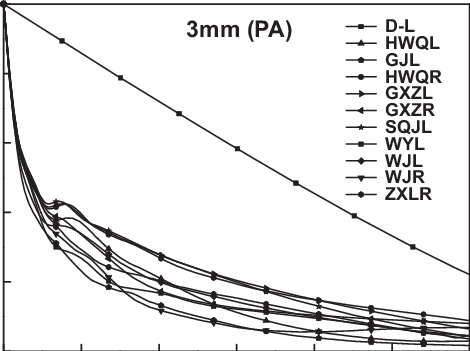 Mtf Of Human Eye In White Light For 10 Eyes - Eye (470x351), Png Download