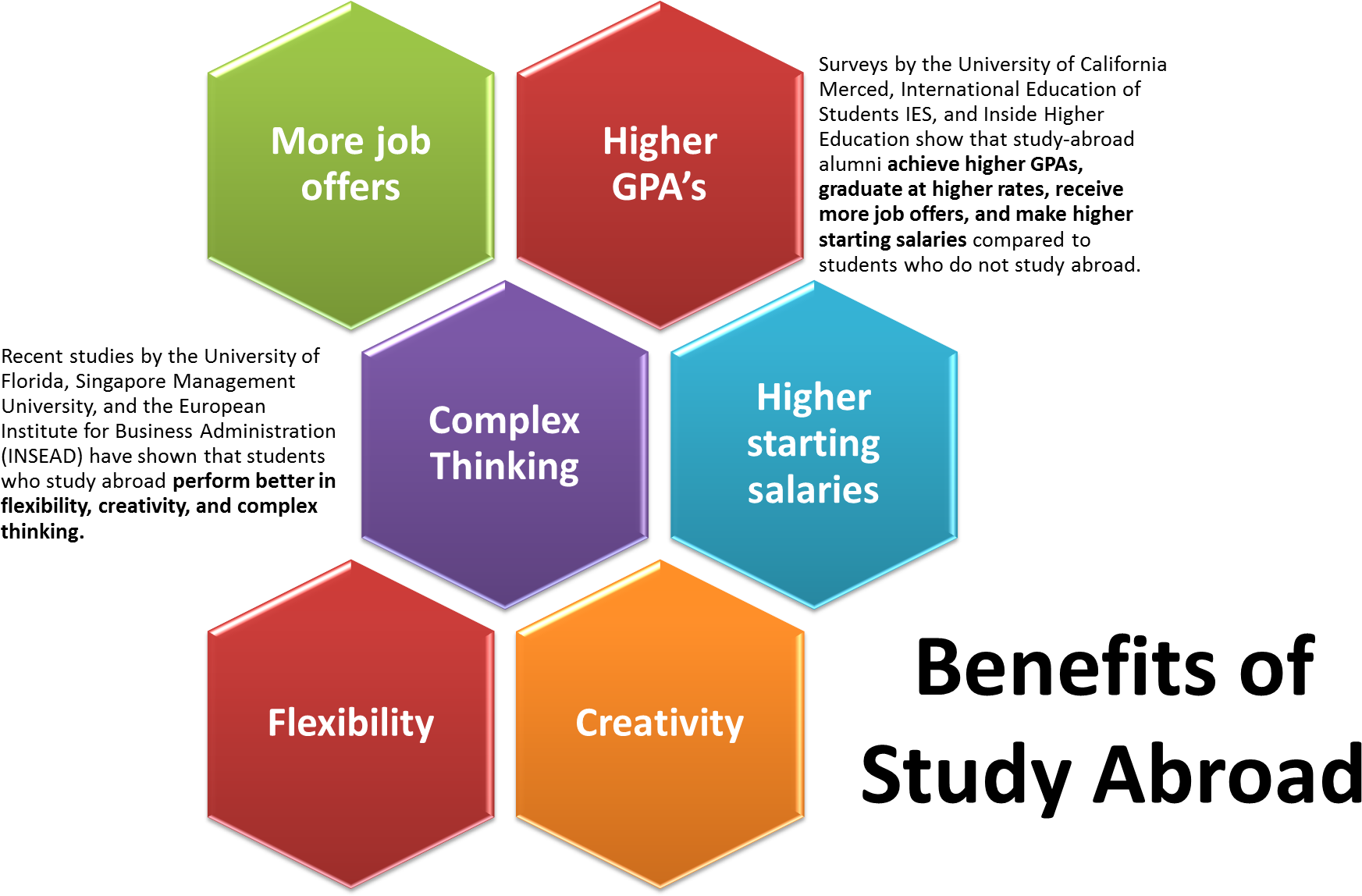 Benefits Of Study Abroad 2 0 - Benefits Of Studying Abroad (2107x1155), Png Download