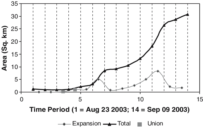 Area Of Expansion And Total Fire Area For 14 Time Periods - Diagram (683x434), Png Download